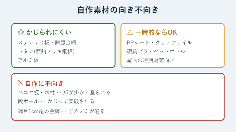 自作素材の向き不向きの比較カード