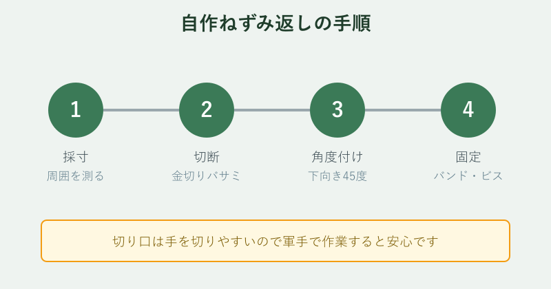 自作ねずみ返しの作業手順フロー