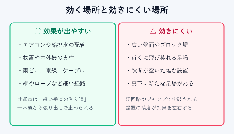 効く場所と効きにくい場所の比較