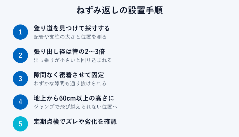 ねずみ返し設置の手順図