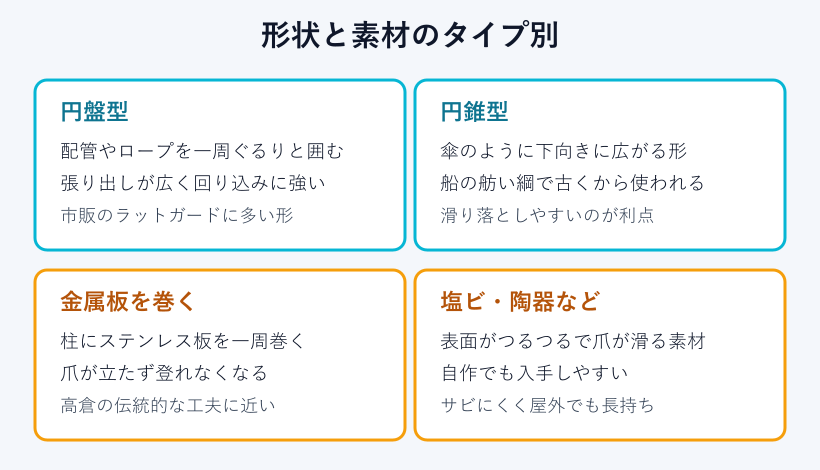 形状と素材のタイプ別カード