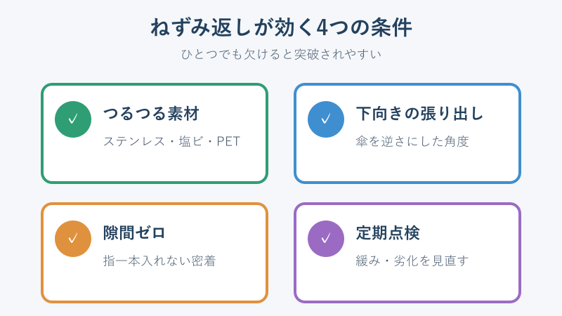 ねずみ返しが効く4つの条件
