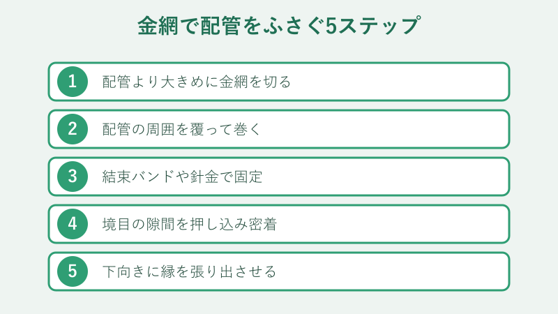 金網で配管をふさぐ5ステップの図解