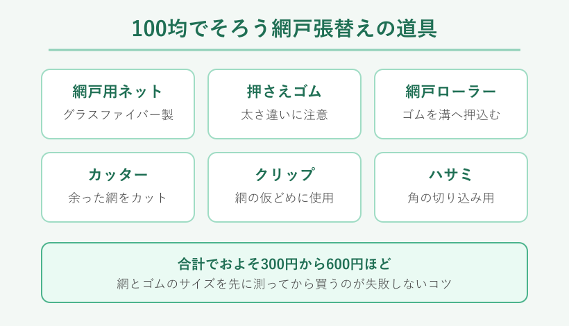 100均でそろう網戸張替え道具の一覧カード
