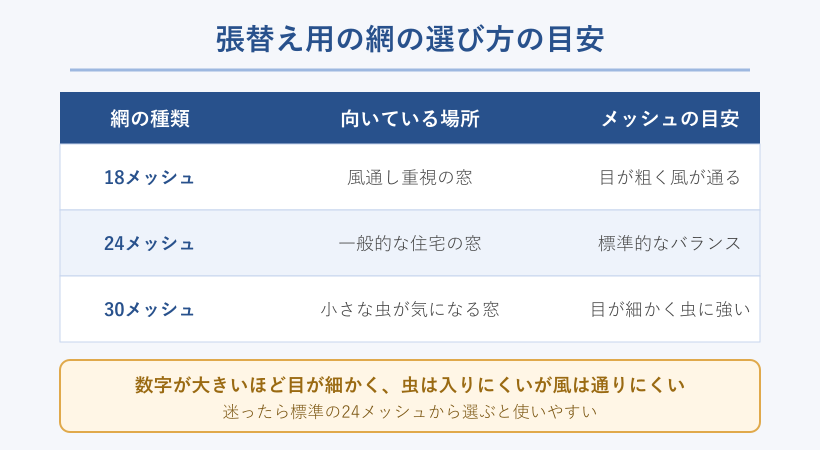 18・24・30メッシュの網の選び方の比較表