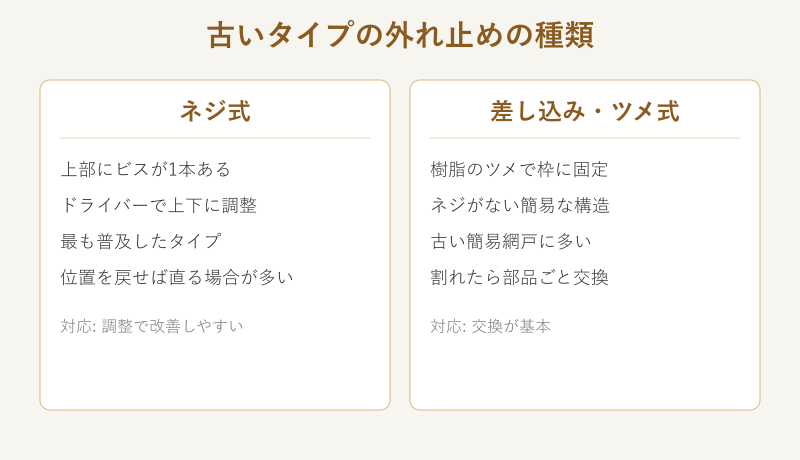 外れ止めの種類の比較図