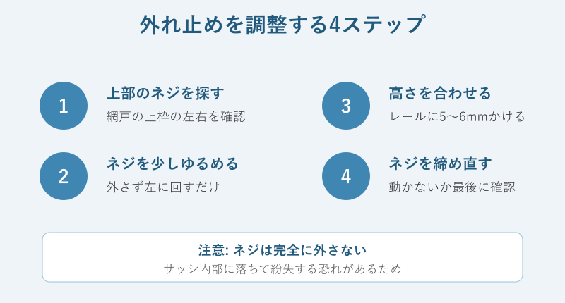 外れ止め調整の手順図