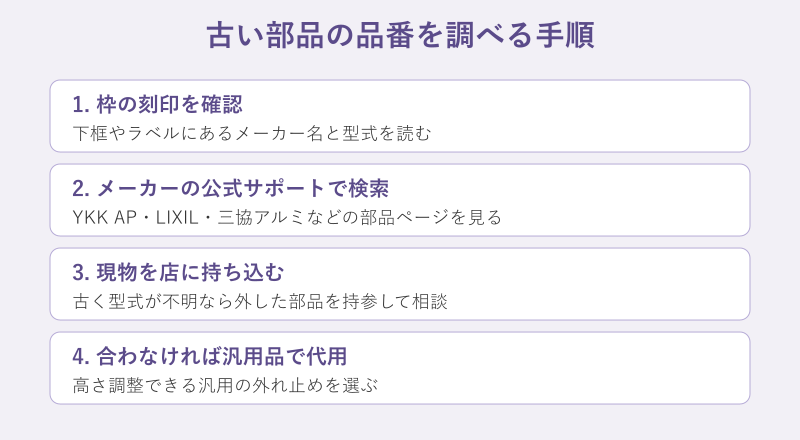 古い部品の品番の調べ方