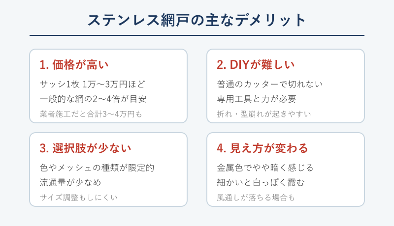ステンレス網戸の主なデメリット一覧