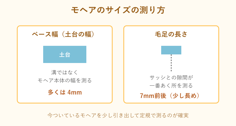モヘアのサイズの測り方の図