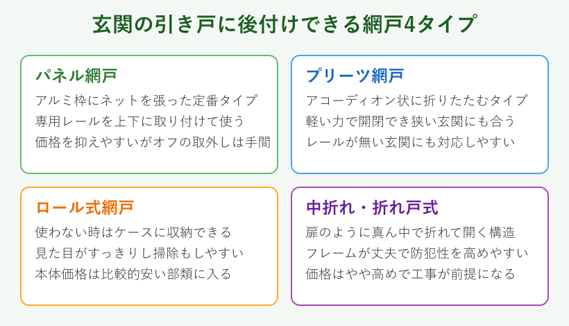 玄関引き戸に付く網戸4種の比較