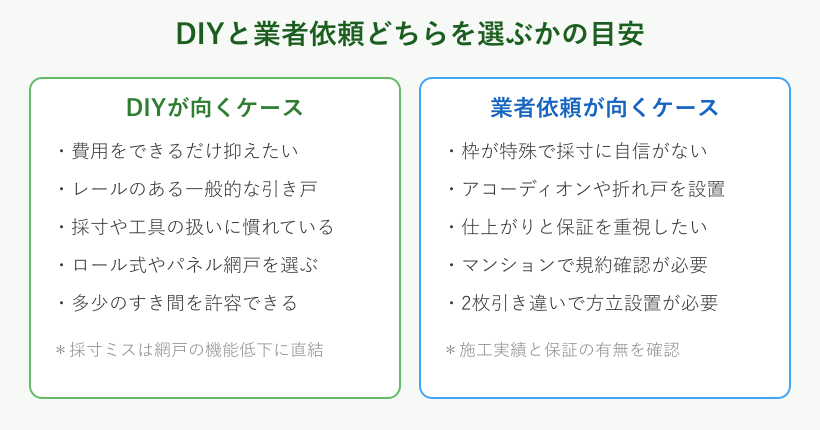 DIYと業者依頼の判断チェック