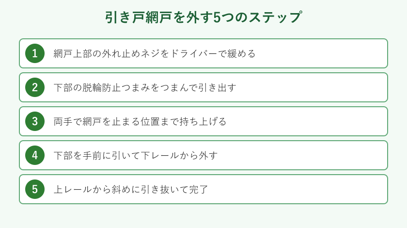 引き戸網戸を外す5ステップの手順フロー