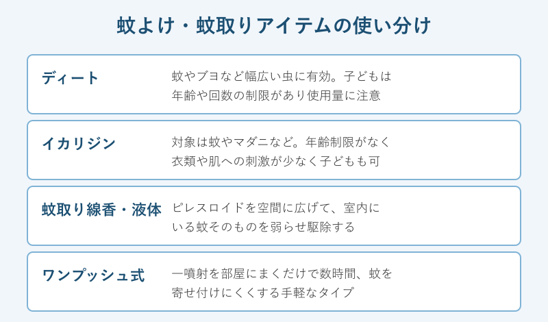 蚊よけと蚊取りの使い分け一覧
