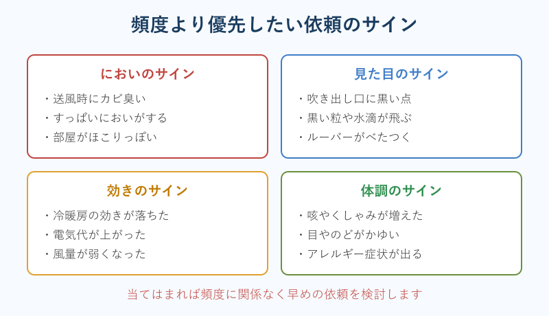 エアコン掃除を業者に頼むタイミングのサイン一覧