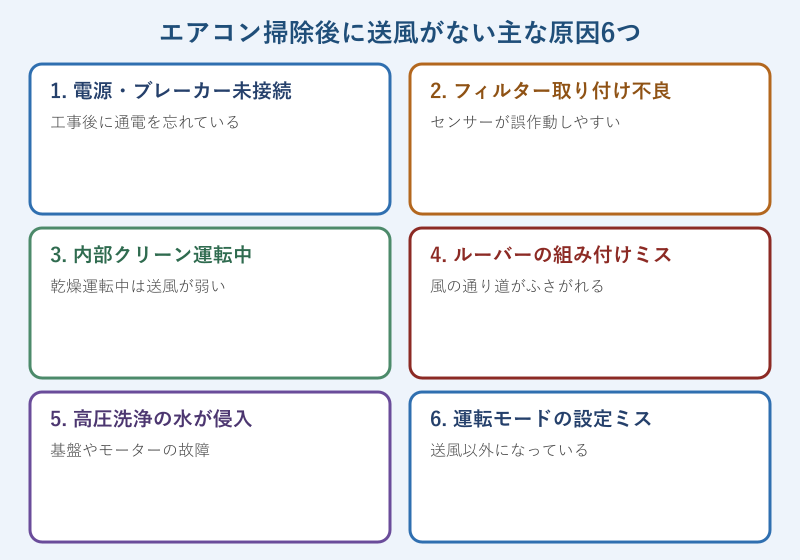 エアコン掃除後に送風がない原因6つ