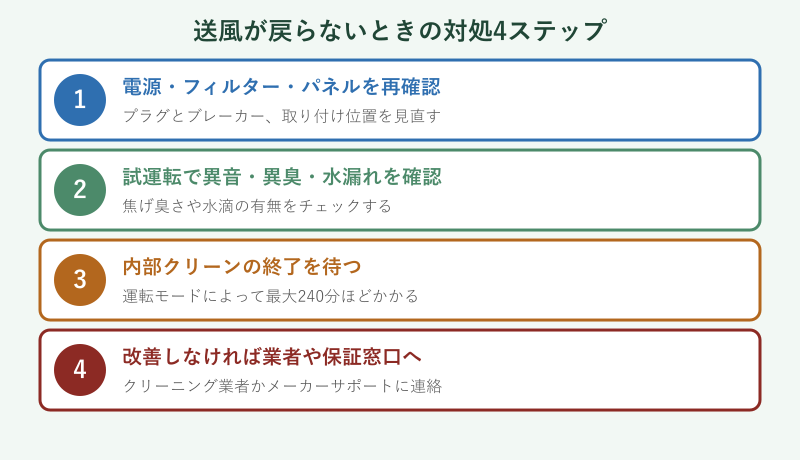 送風が戻らないときの対処4ステップ