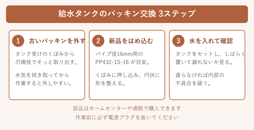 給水タンクのパッキン交換3ステップ