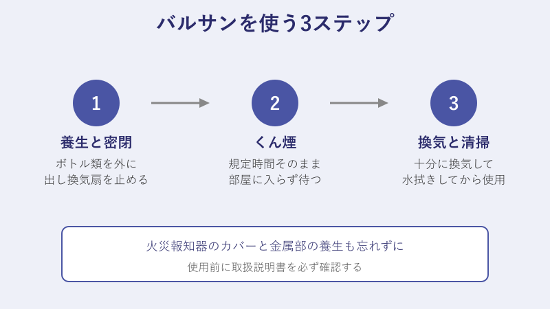 バルサンを使った浴室コバエ対策3ステップの図解