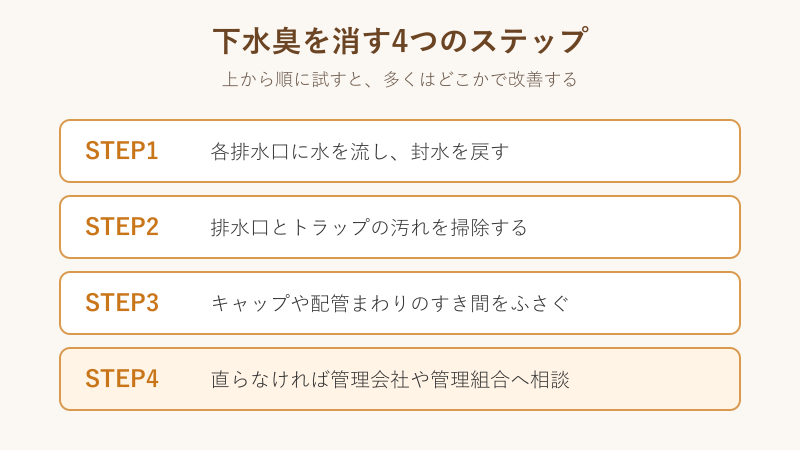 下水臭を消す4ステップの手順フロー