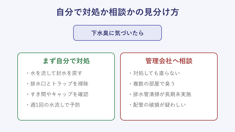 自分で対処するか管理会社に相談するかの判断チャート