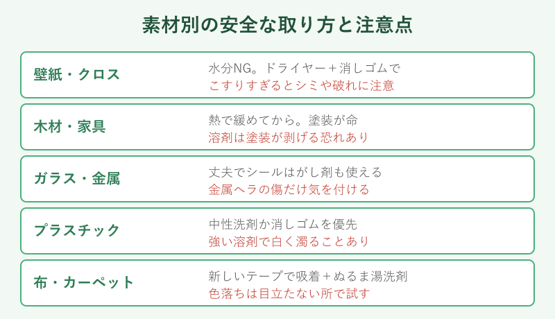 素材別の安全な取り方と注意点マップ