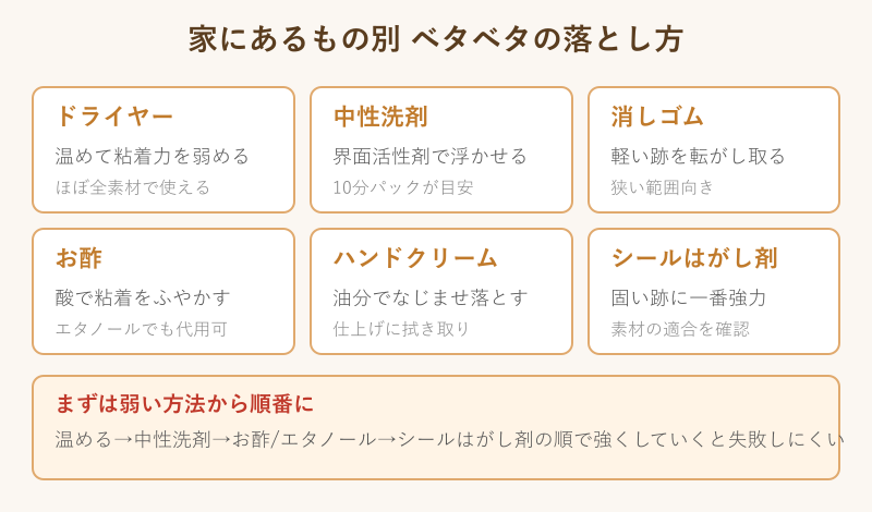 家にあるもの別の落とし方比較カード