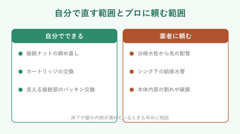 自分で直す範囲と業者の範囲