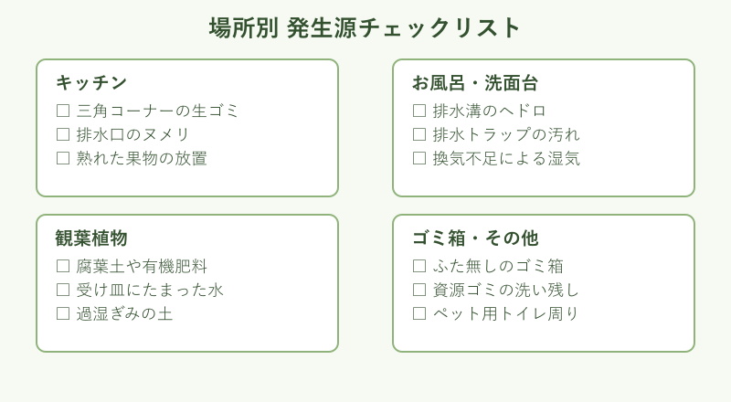 場所別コバエ発生源チェックリスト