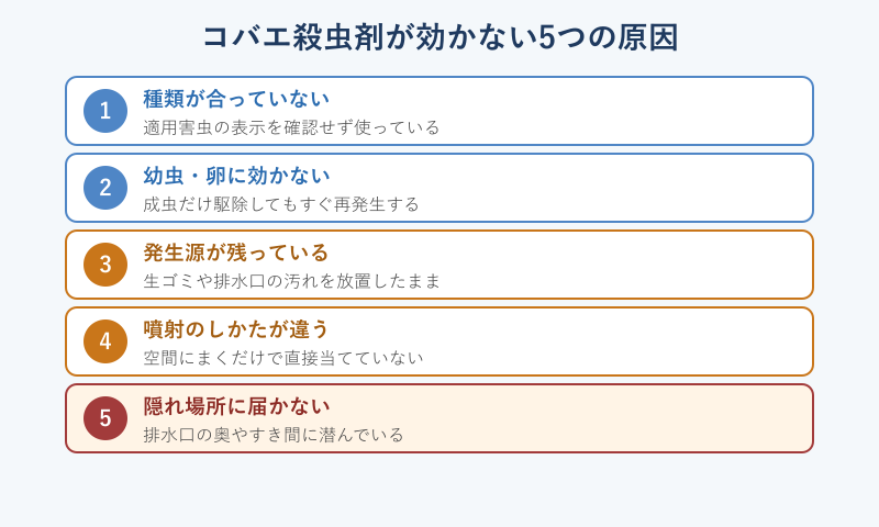 コバエ駆除がうまくいかない原因の一覧図