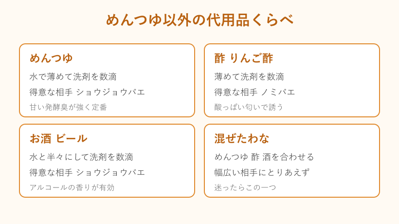 めんつゆ以外の代用品を比較したカード