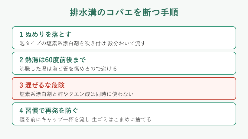 排水溝のコバエを断つ手順のステップ図