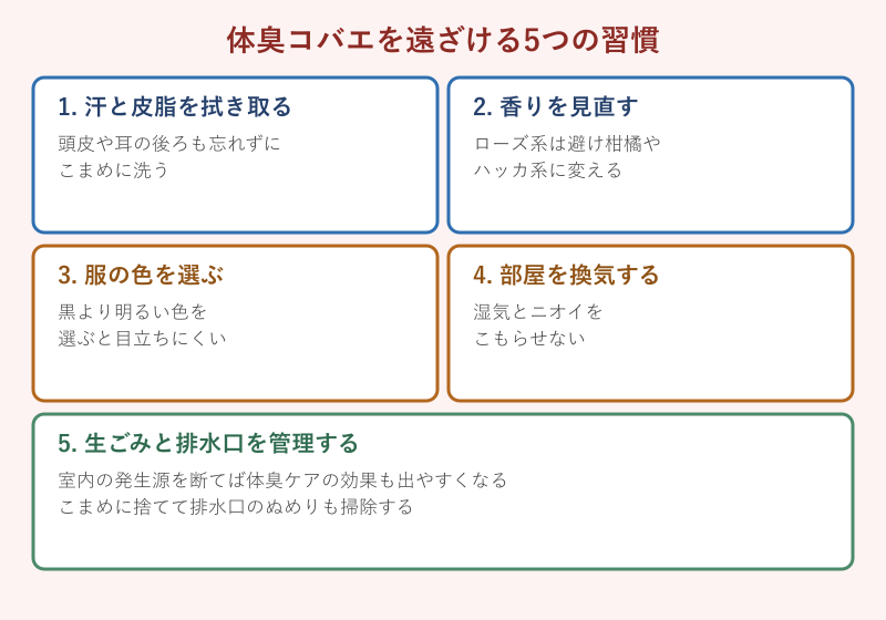 体臭コバエ対策5つの習慣チェック図