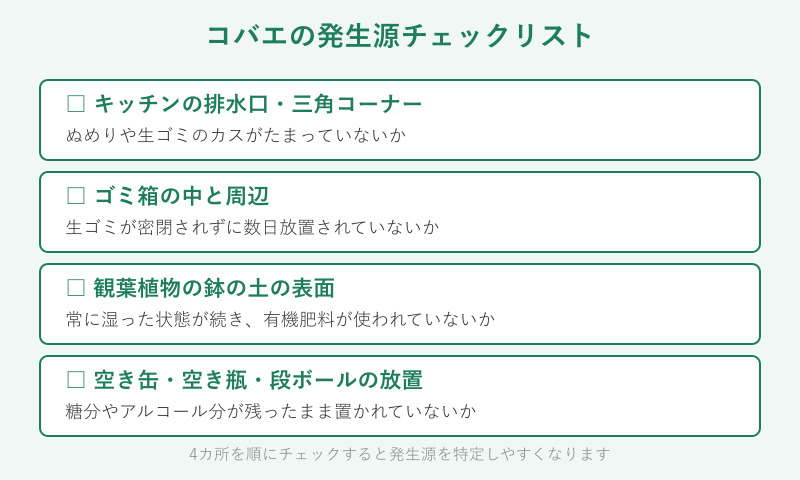 コバエの発生源4カ所を示すチェックリスト