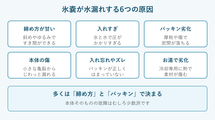 氷嚢が水漏れする6つの原因