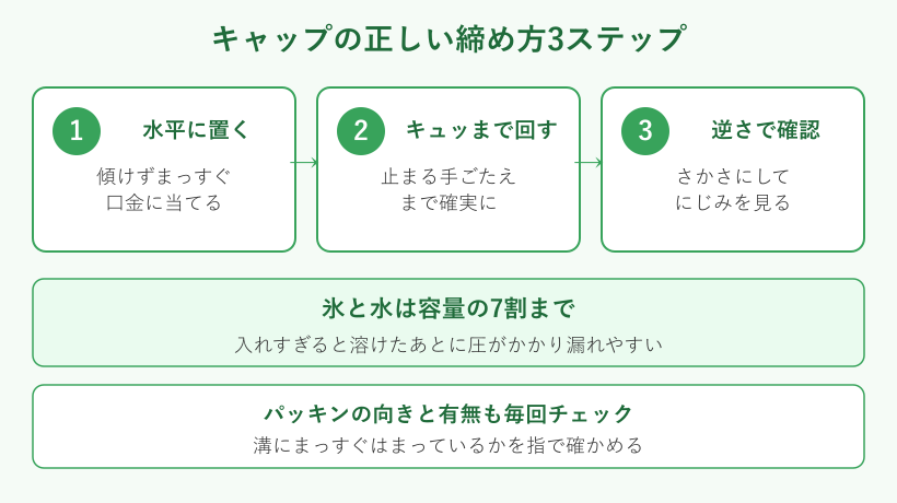 キャップの正しい締め方の手順