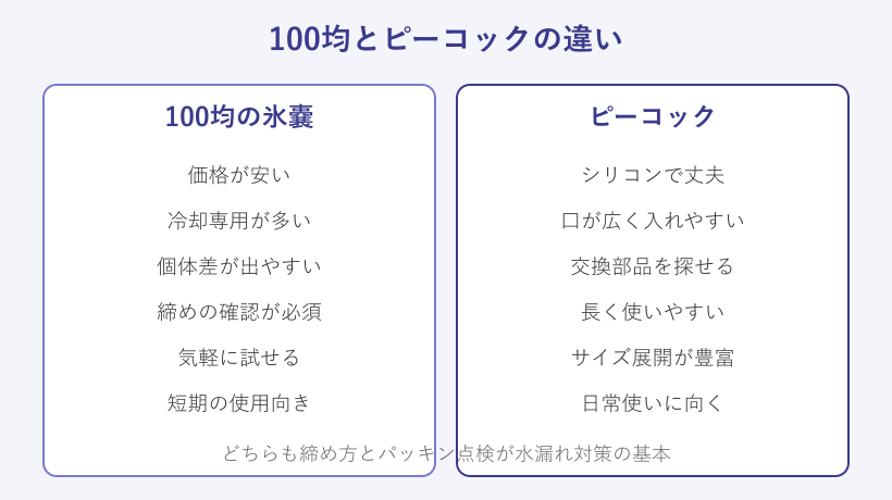 100均とピーコックの比較