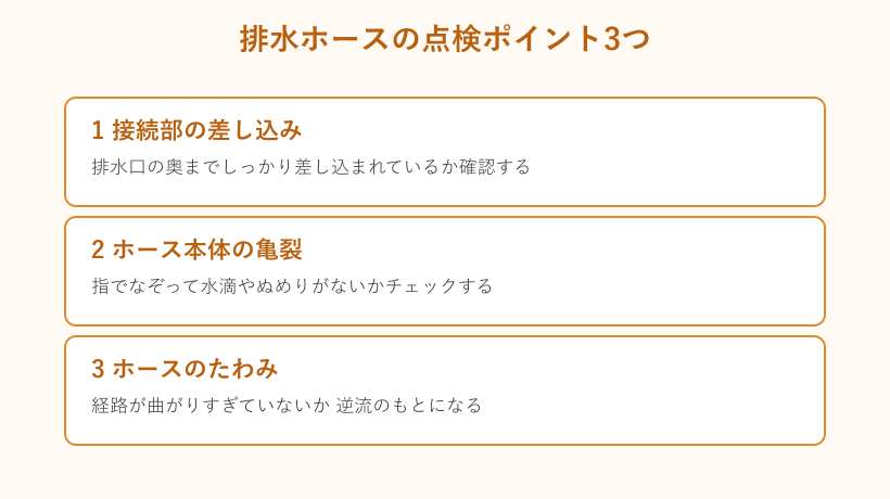 排水ホースの点検ポイント3つの図解
