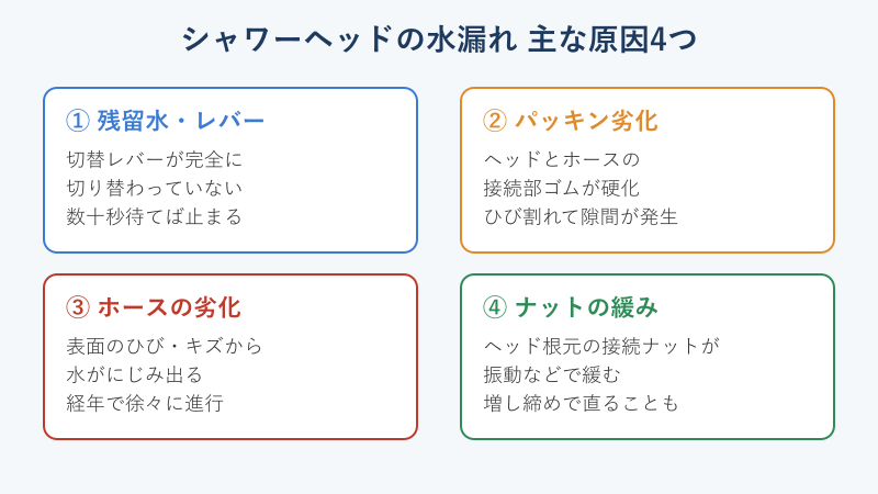 シャワーヘッド水漏れの原因4パターン一覧