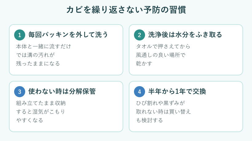 水筒パッキンのカビ予防習慣のカード図