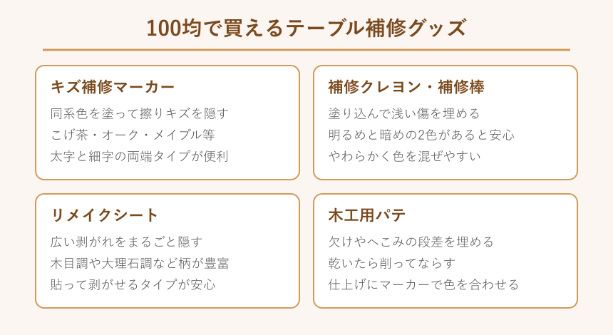 100均で買える補修グッズ4種の比較