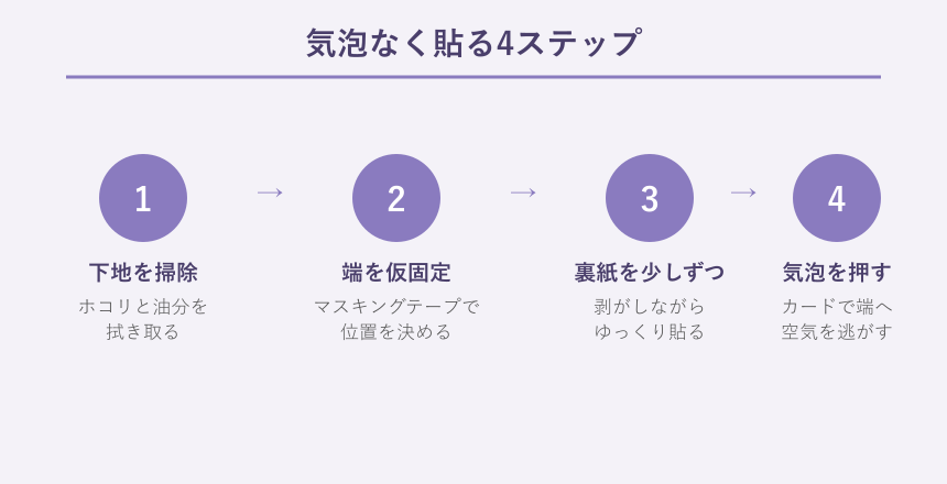 リメイクシートの貼り方4ステップ