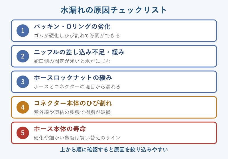 水漏れの原因5項目のチェックリスト