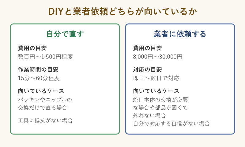DIYと業者依頼の費用比較カード