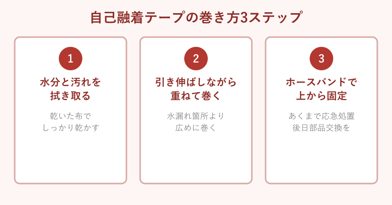 自己融着テープの巻き方3ステップ