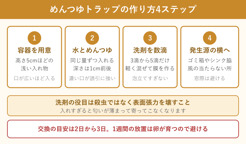 めんつゆトラップの作り方4ステップ