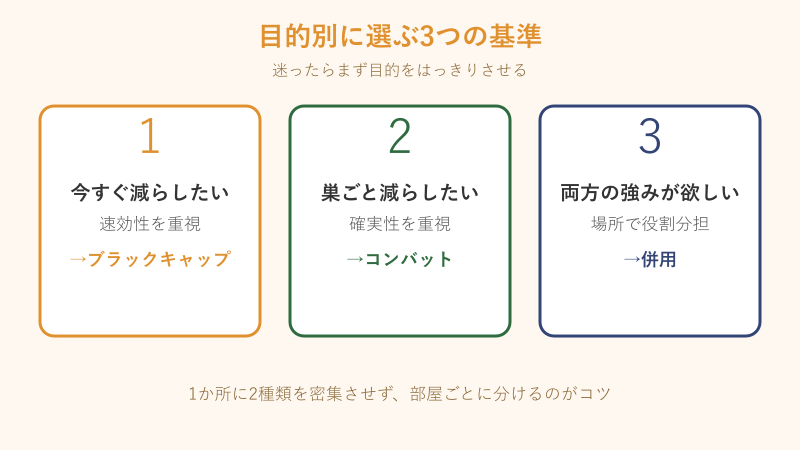目的別に選ぶコンバットとブラックキャップの基準
