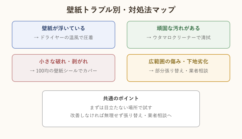 壁紙トラブル別の対処法マップ