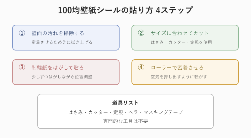 100均壁紙シールを貼る4ステップの図解