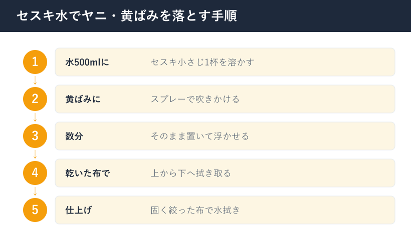 セスキ水でヤニ黄ばみを落とす手順